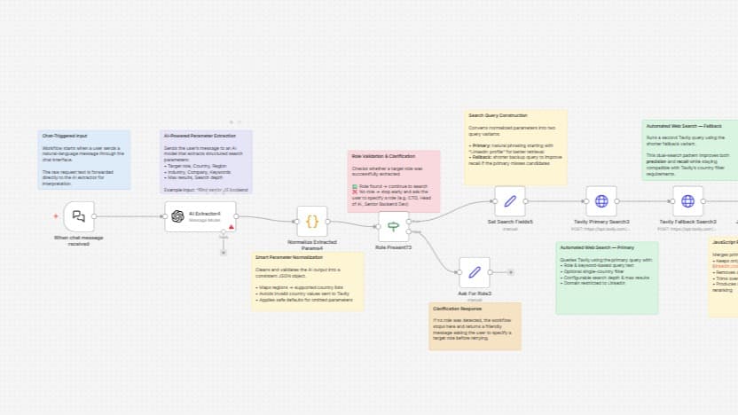 AI Tavili Based Lead Generation Agent