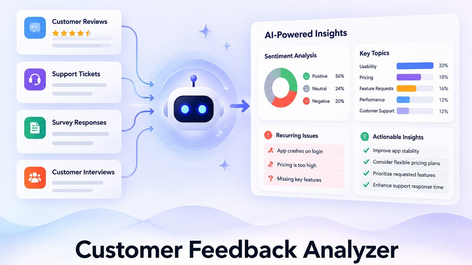 Customer Feedback Analyzer