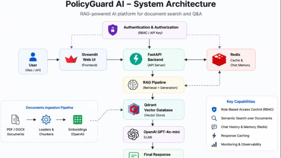 PolicyGuard AI